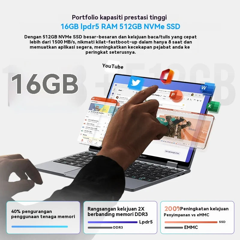 CHUWI MiniBook X 2 in 1 Laptop Intel N150(up to 3.6GHz) 512GB ROM 16GB LPDDR5 Windows 11 Notebook