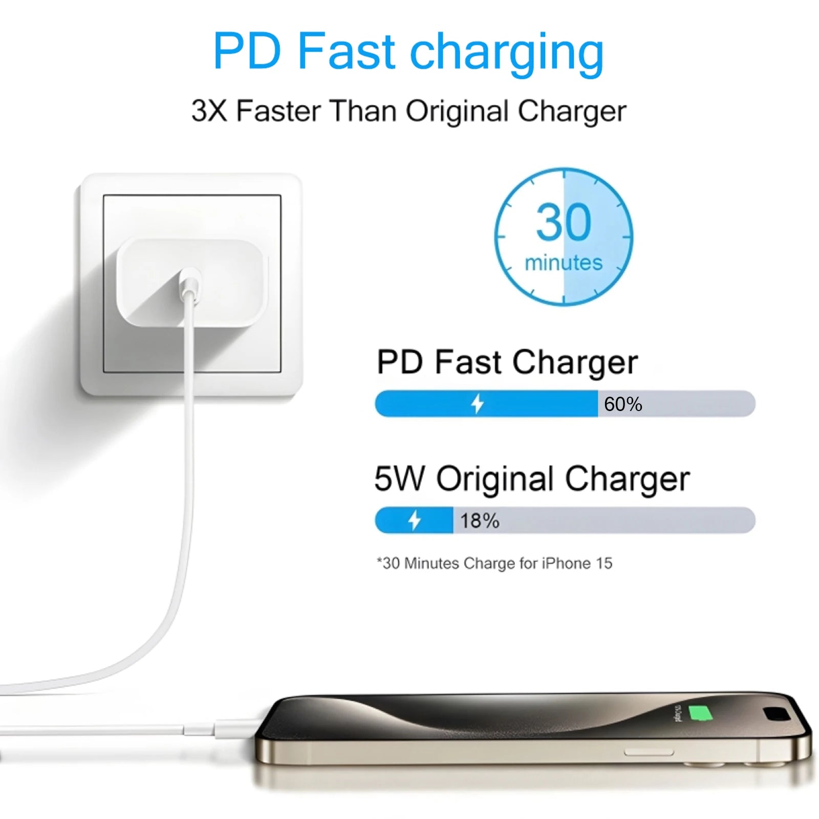 40W Fast Charger For iPhone 14 13 12 11 Pro Max X XS iPad USB Type C Fast Charging Data Cable