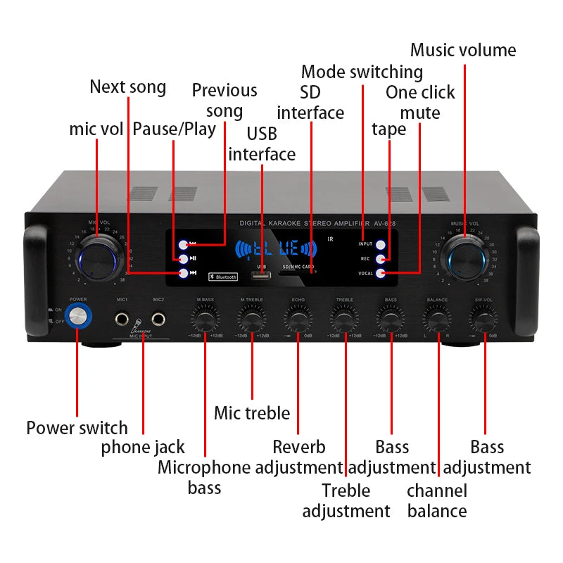 LDZS Wireless Bluetooth Amplifier, Stereo Speaker, Home Audio Receiver, FM Radio, USB, 2 Microphones, Echo, 3 Channels, 1600 W